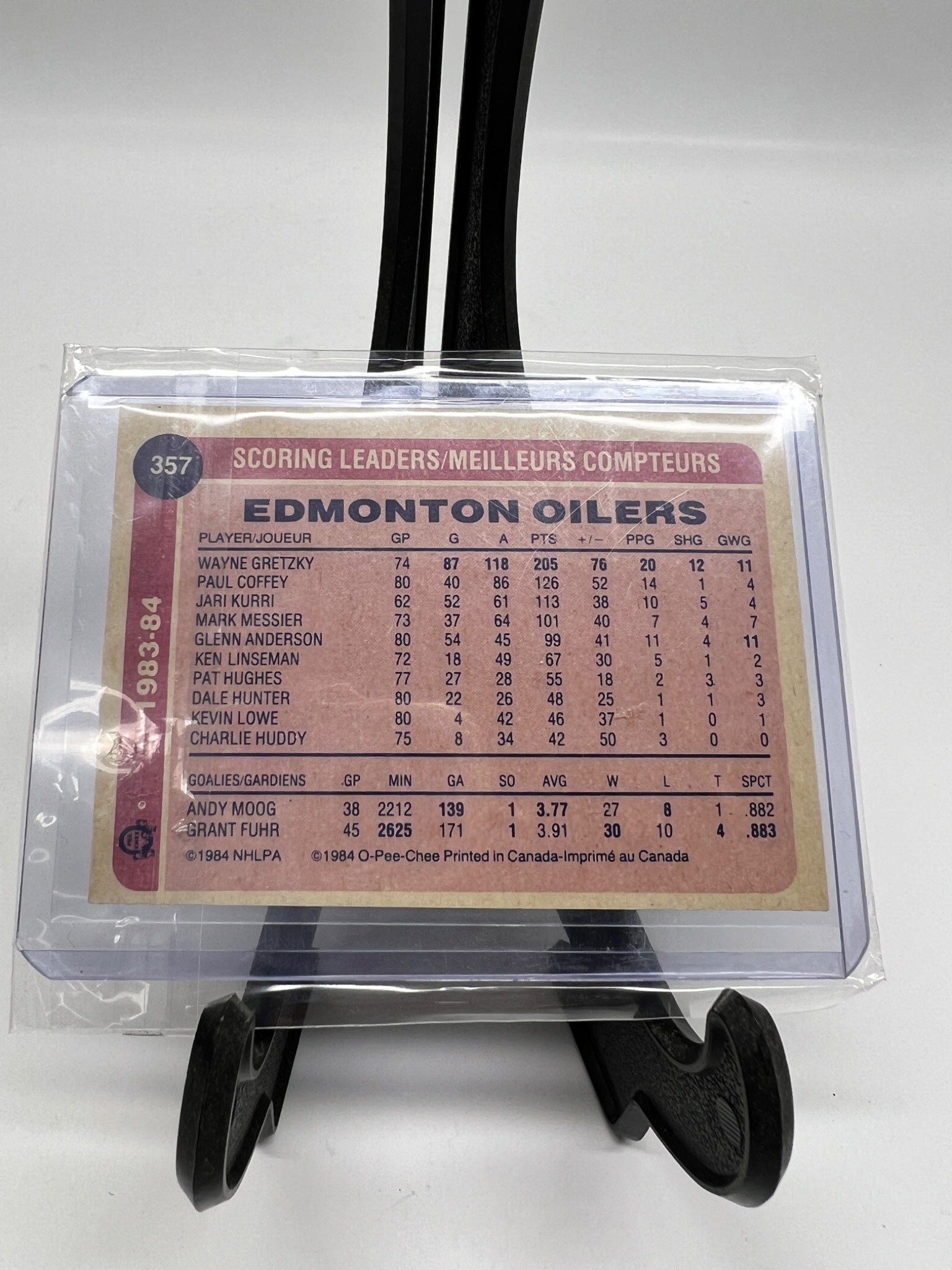 1984-85 O-Pee-Chee Edmonton Oilers Team Leaders #117 - Wayne Gretzky