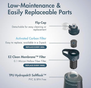 Katadyn water filter components with text on a light gray background