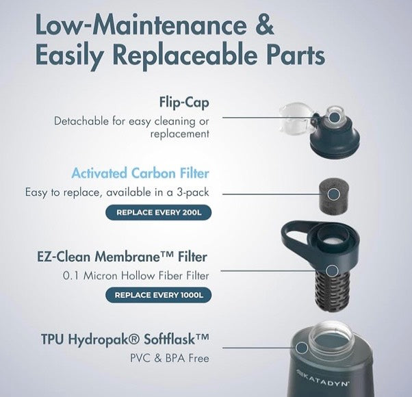 Katadyn water filter components with text on a light gray background